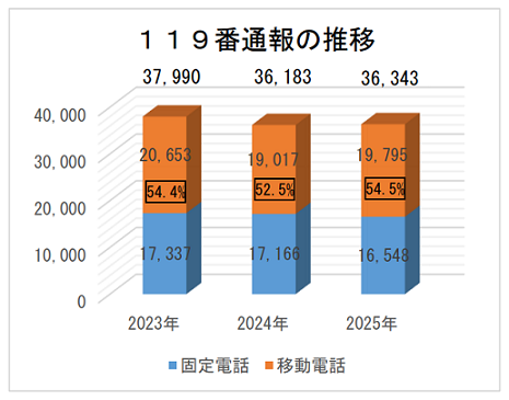 貼り付け資料 棒グラフ.png